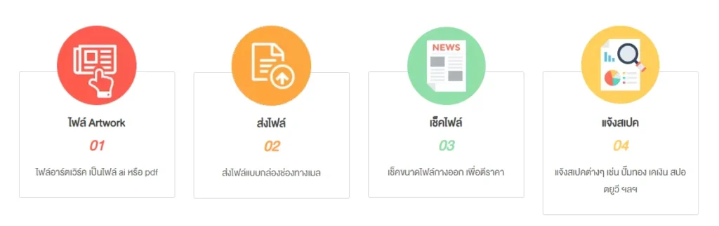 ขั้นตอนการสั่งผลิต สำหรับลูกค้าที่มีแบบแล้ว