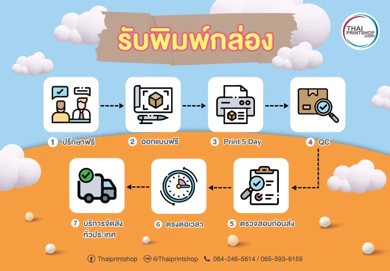แพคเกจจิ้งสวยๆ - Thaiprintshop จุดเด่นการให้บริการของโรงพิมพ์ Thaiprintshop
